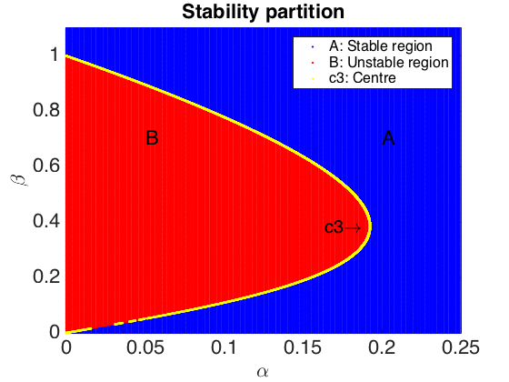 Figure 22
