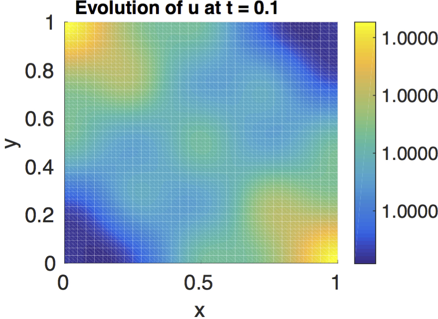 Figure 23