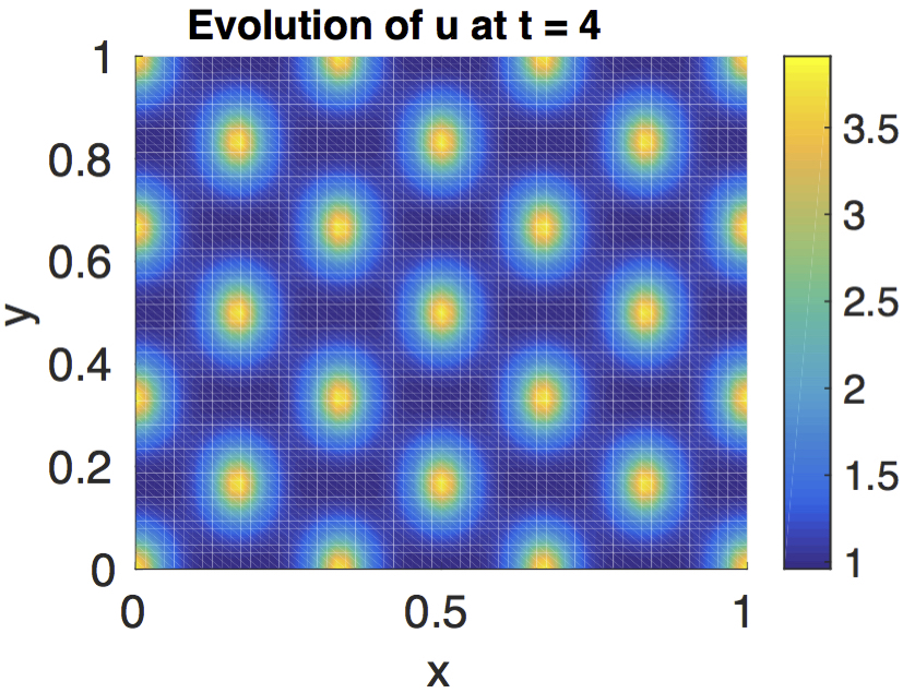 Figure 25