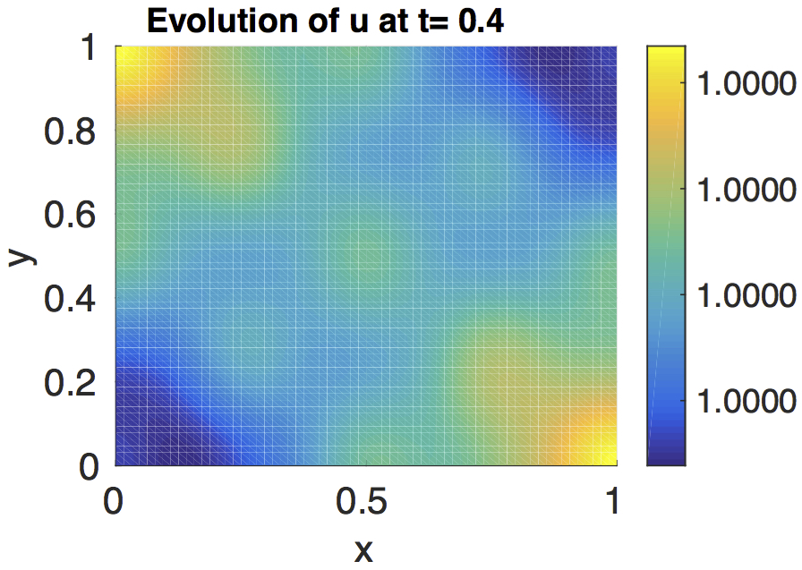 Figure 26