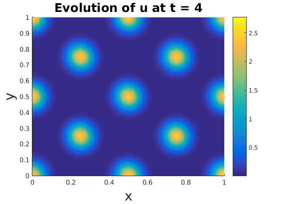 Figure 27