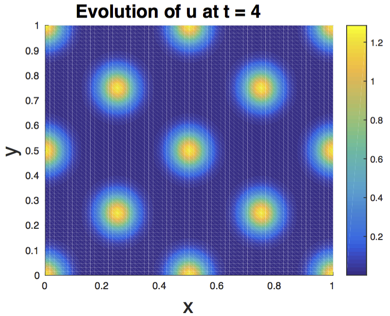 Figure 28