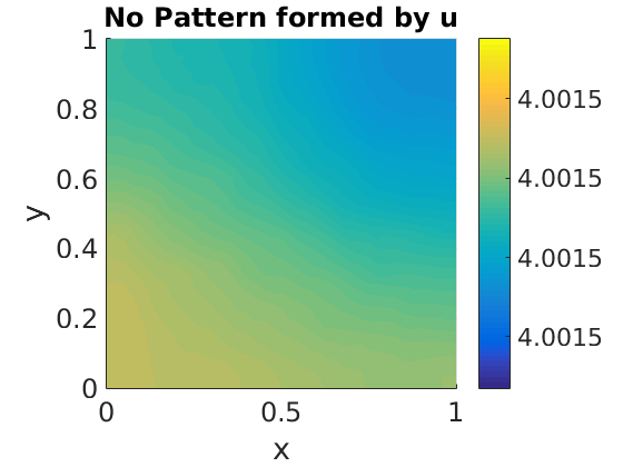 Figure 29