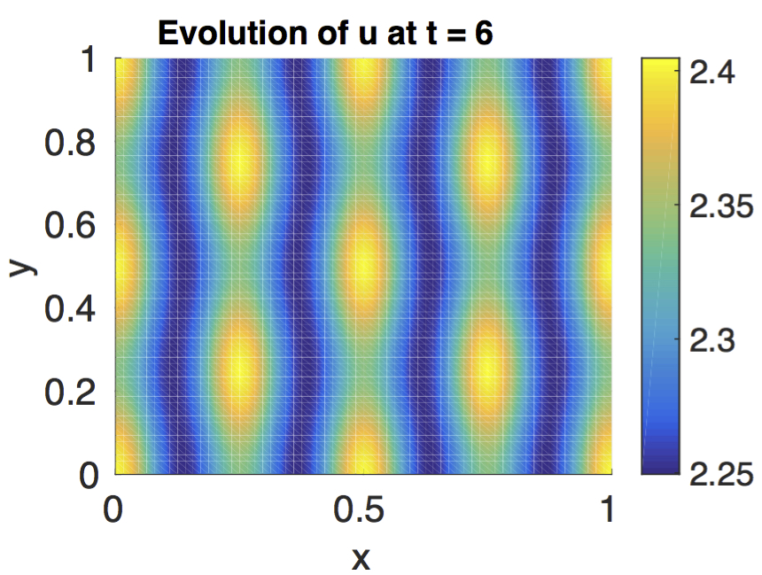 Figure 31