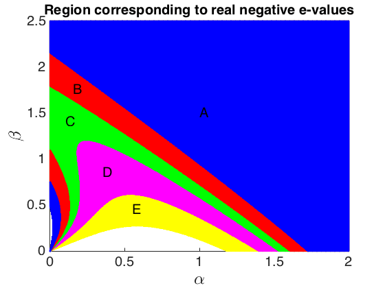 Figure 32