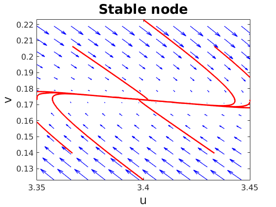 Figure 33