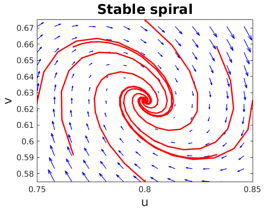 Figure 34
