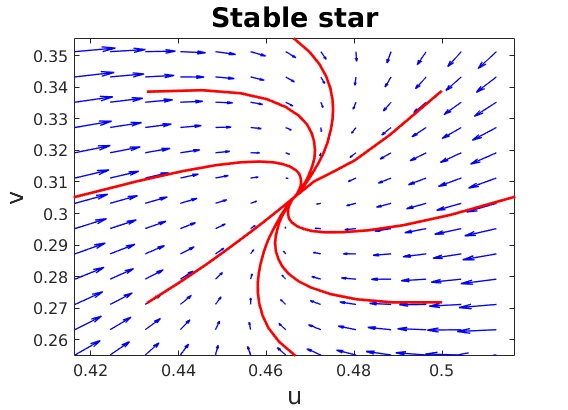 Figure 35
