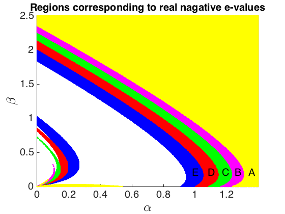 Figure 36