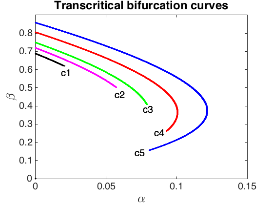 Figure 37