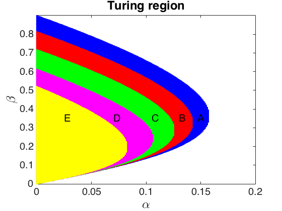 Figure 38