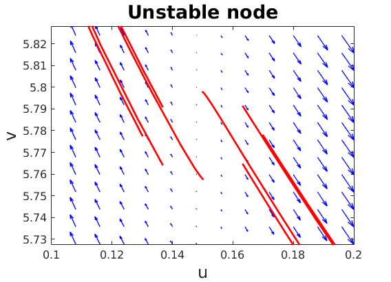 Figure 39