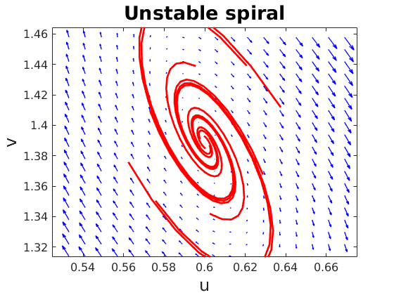 Figure 40