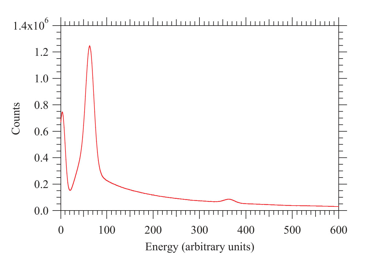 Figure 19