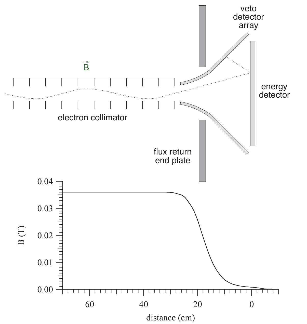 Figure 21