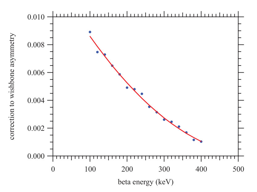Figure 23
