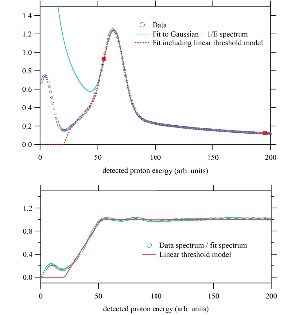 Figure 24