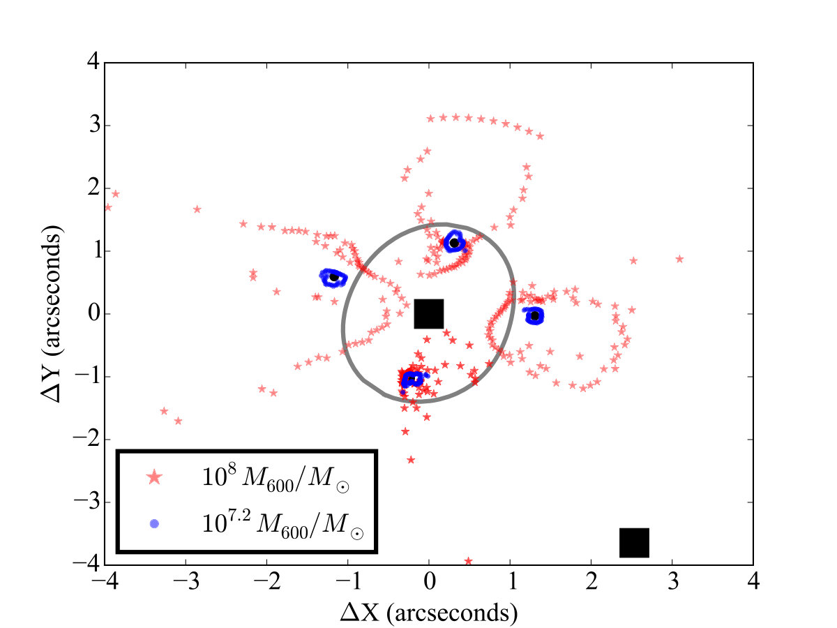 Figure 10