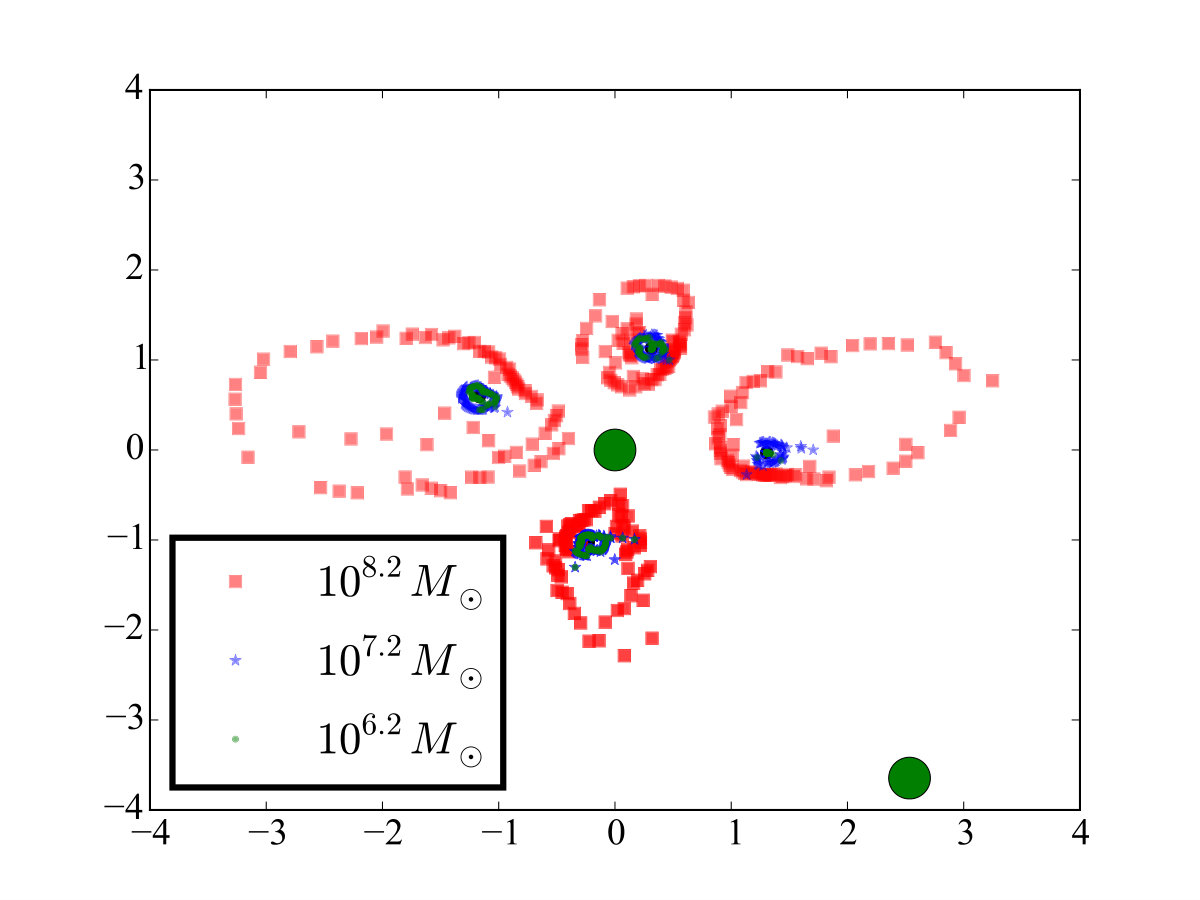 Figure 17