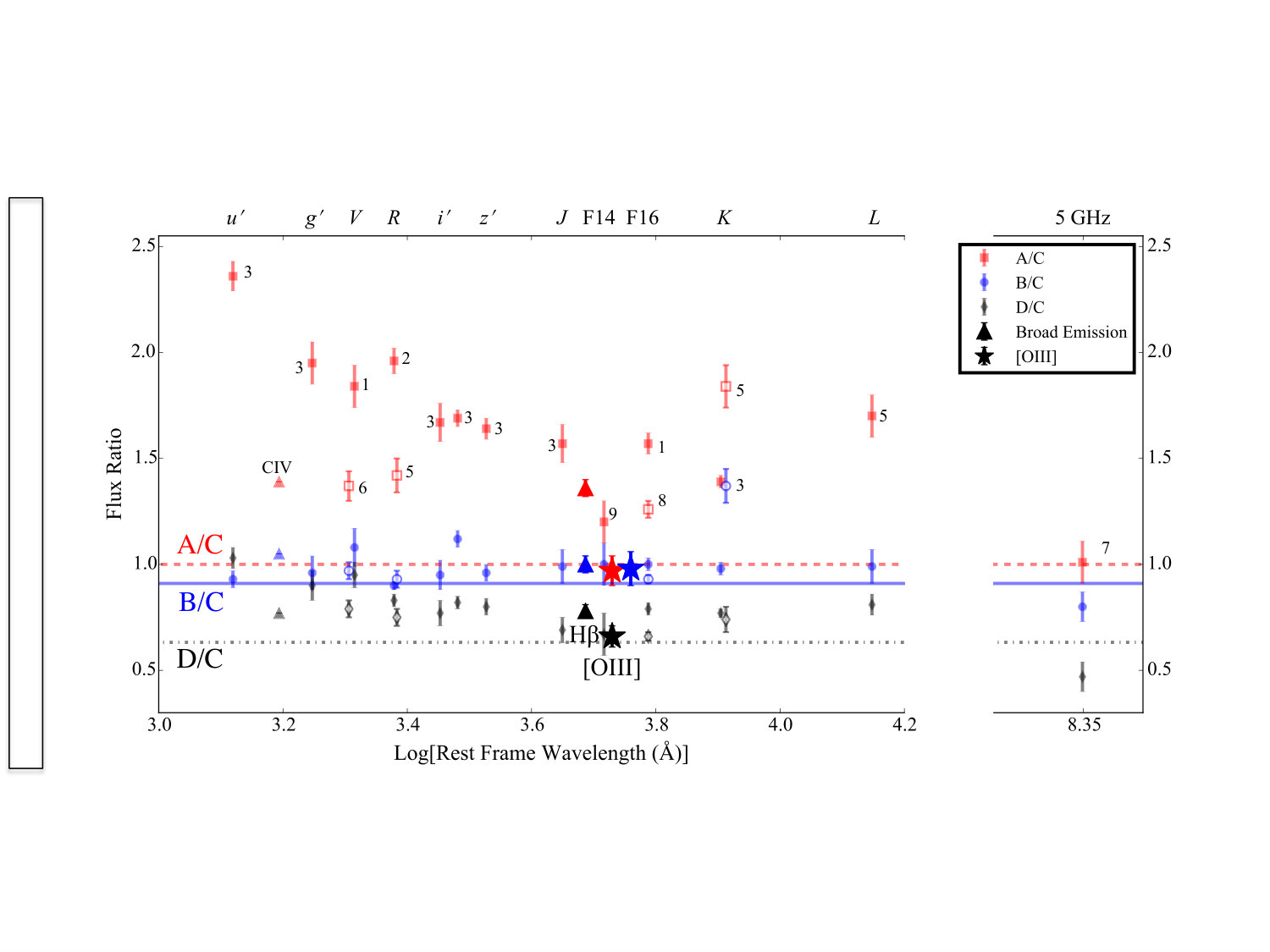 Figure 18