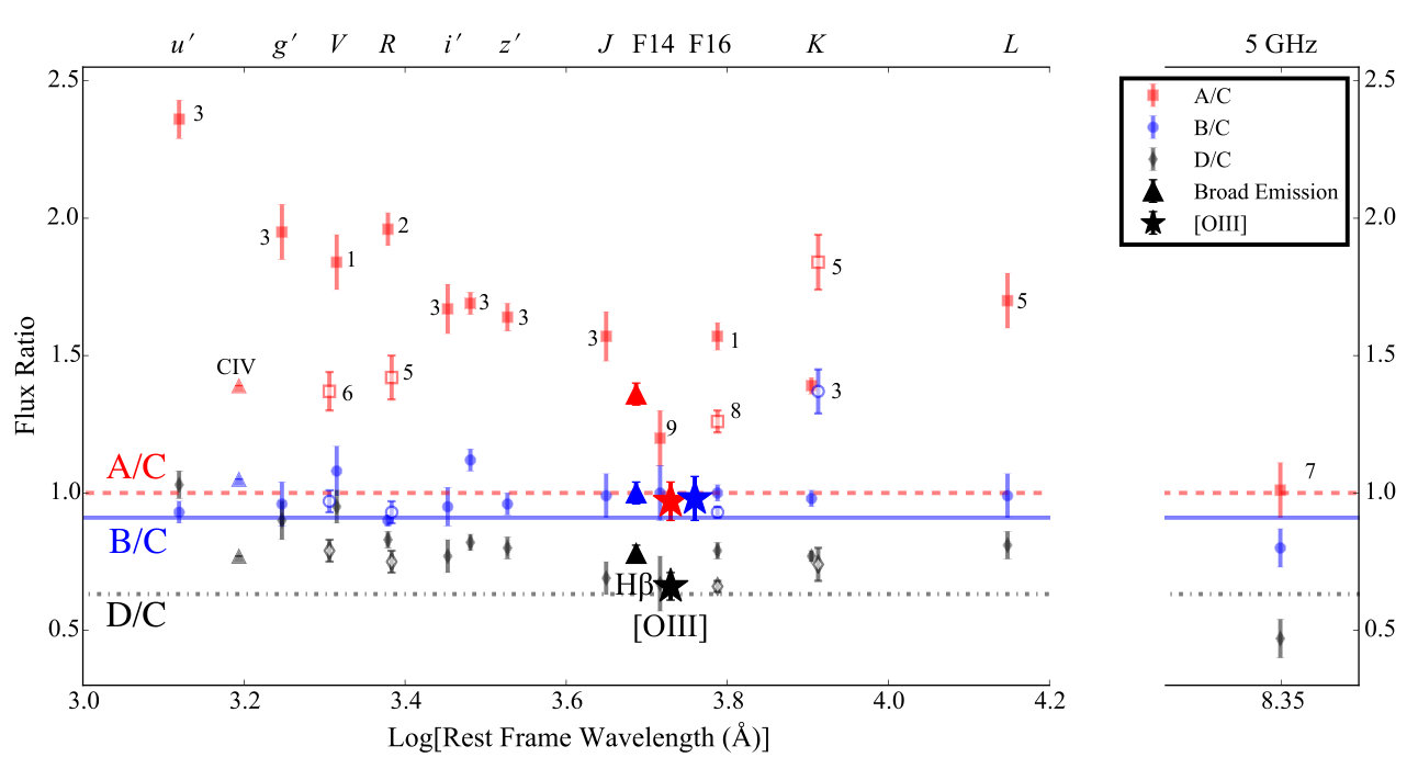 Figure 19