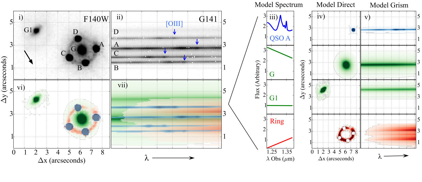 Figure 22