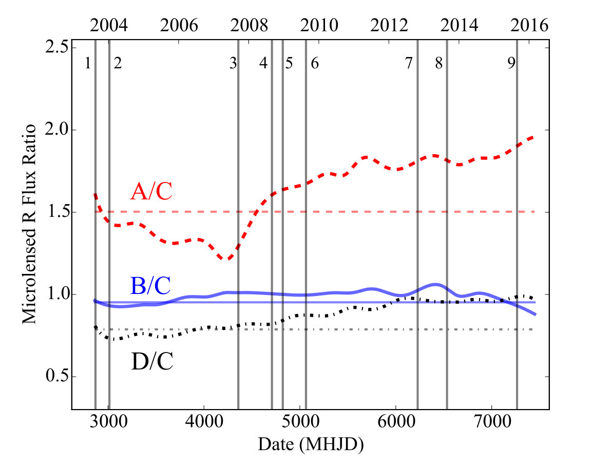 Figure 24