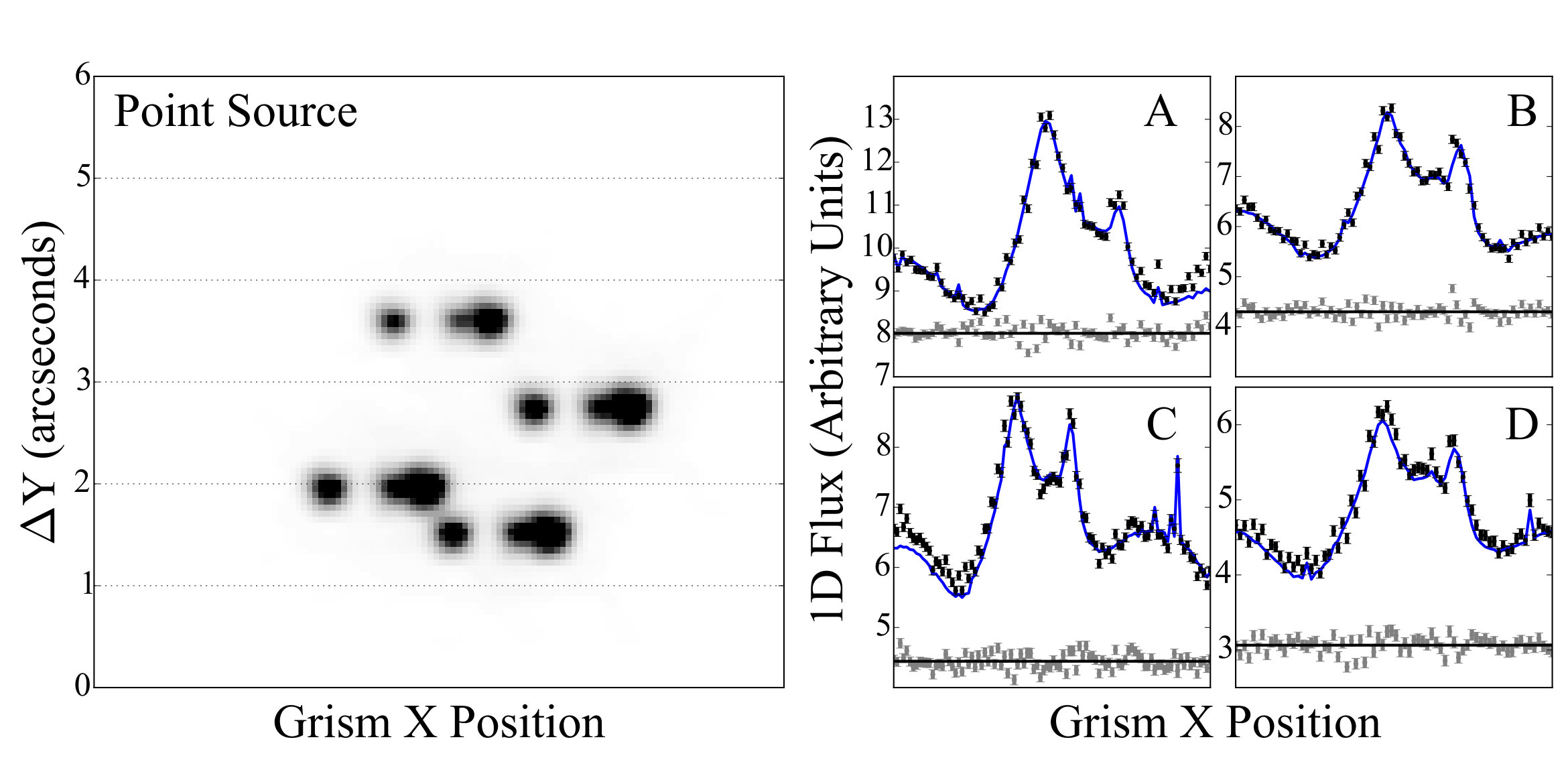 Figure 25