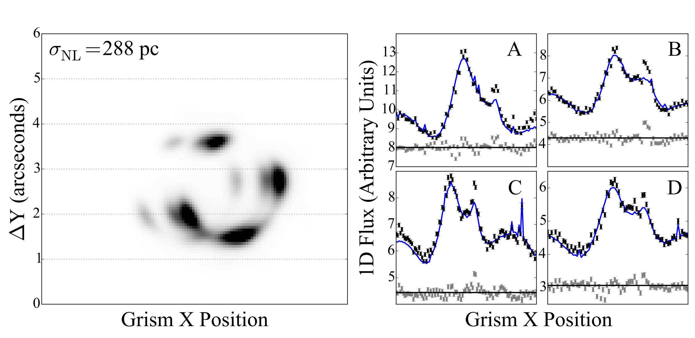 Figure 27