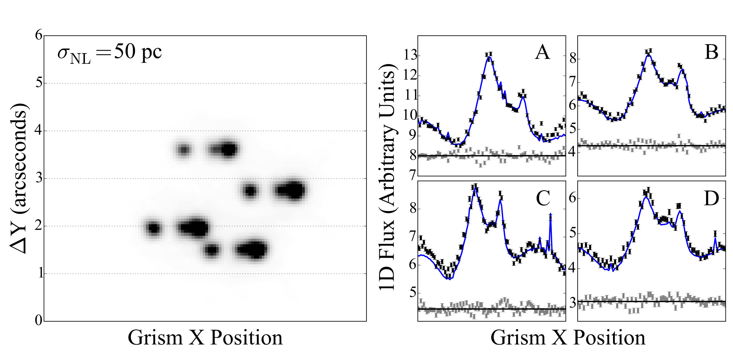 Figure 28