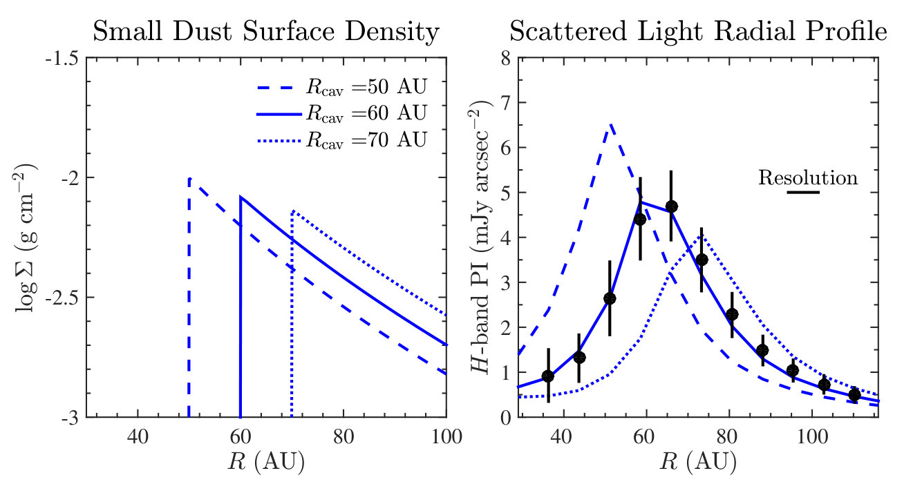 Figure 13