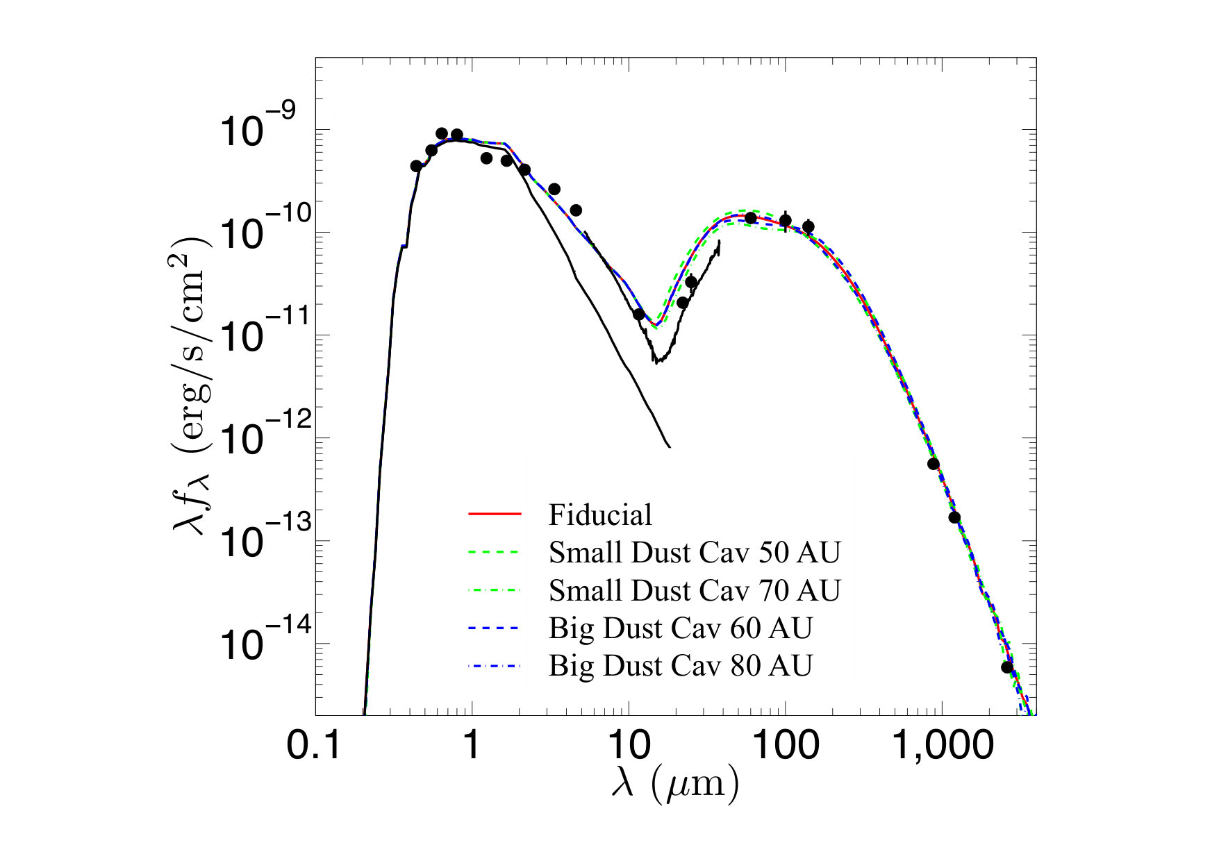 Figure 14