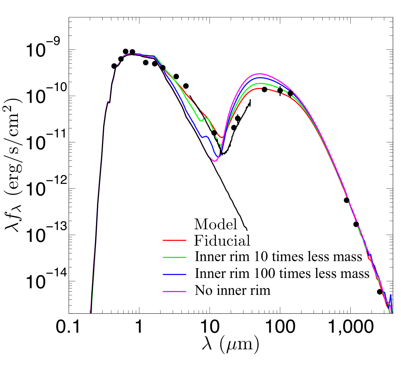 Figure 15