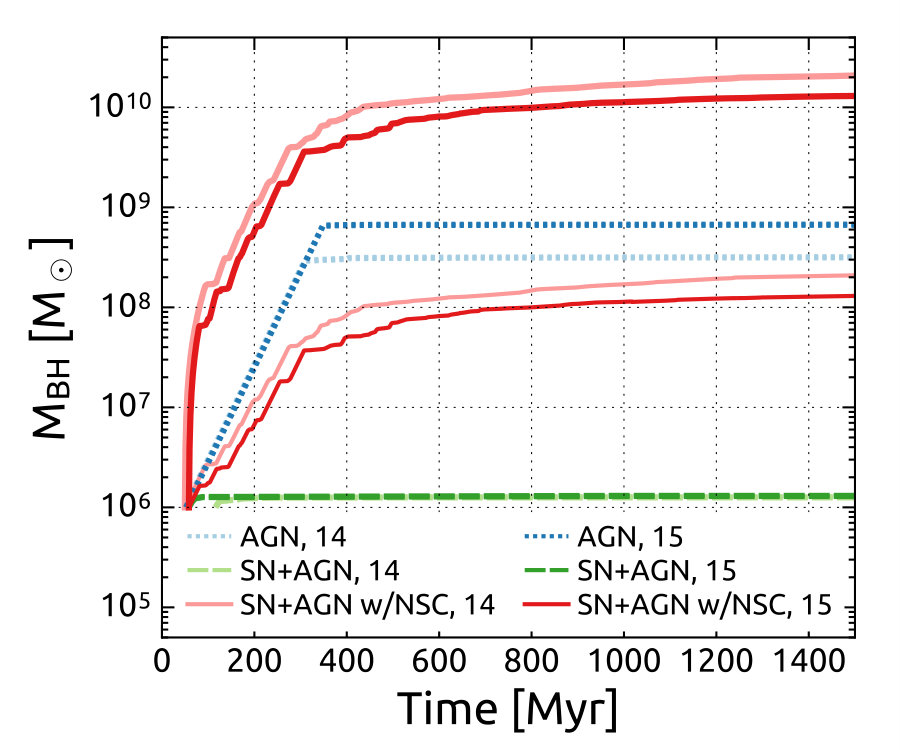 Figure 7