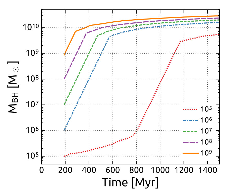 Figure 9
