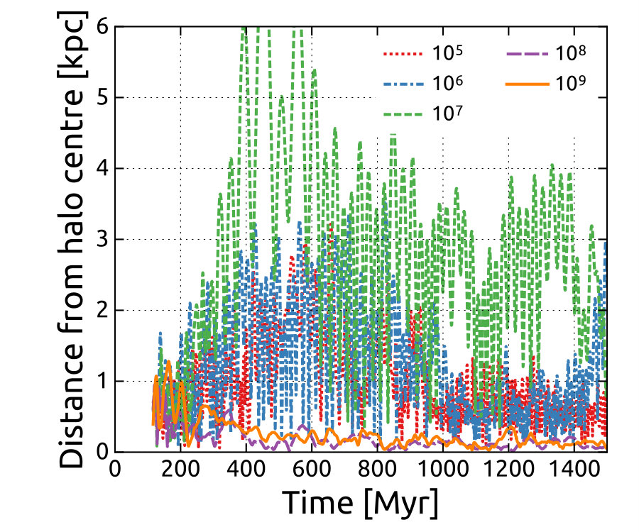 Figure 10