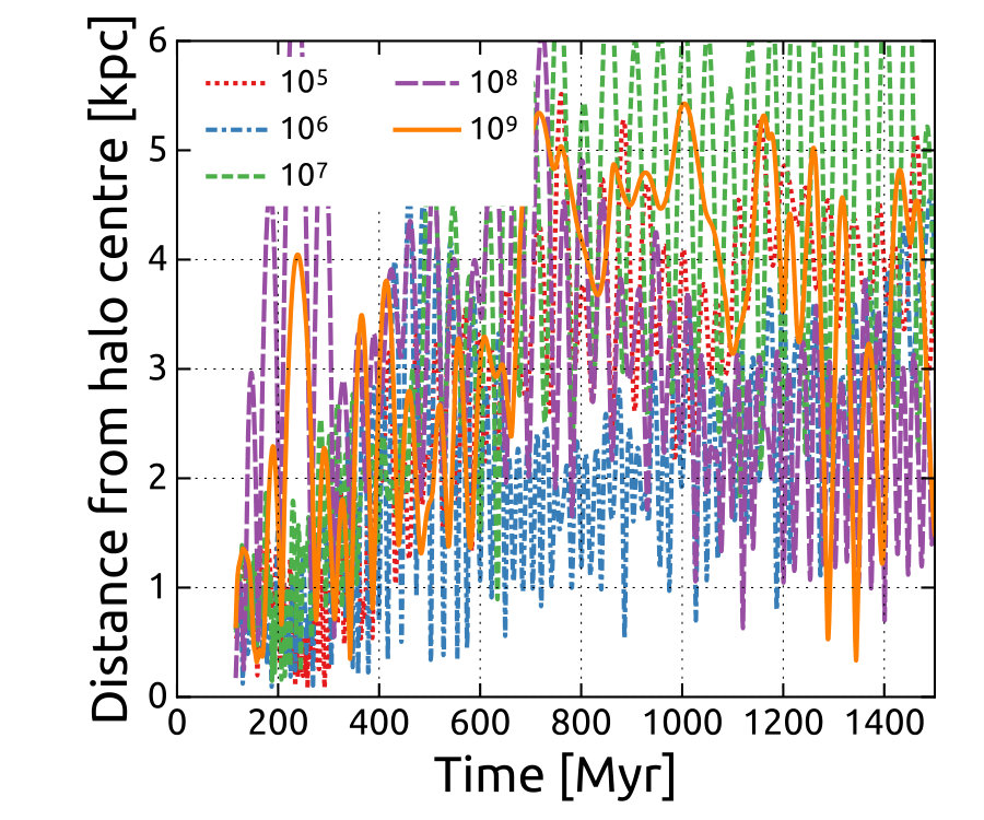 Figure 14