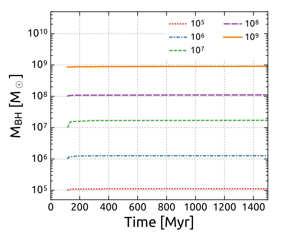 Figure 15