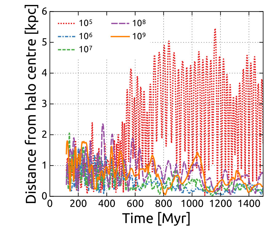 Figure 16