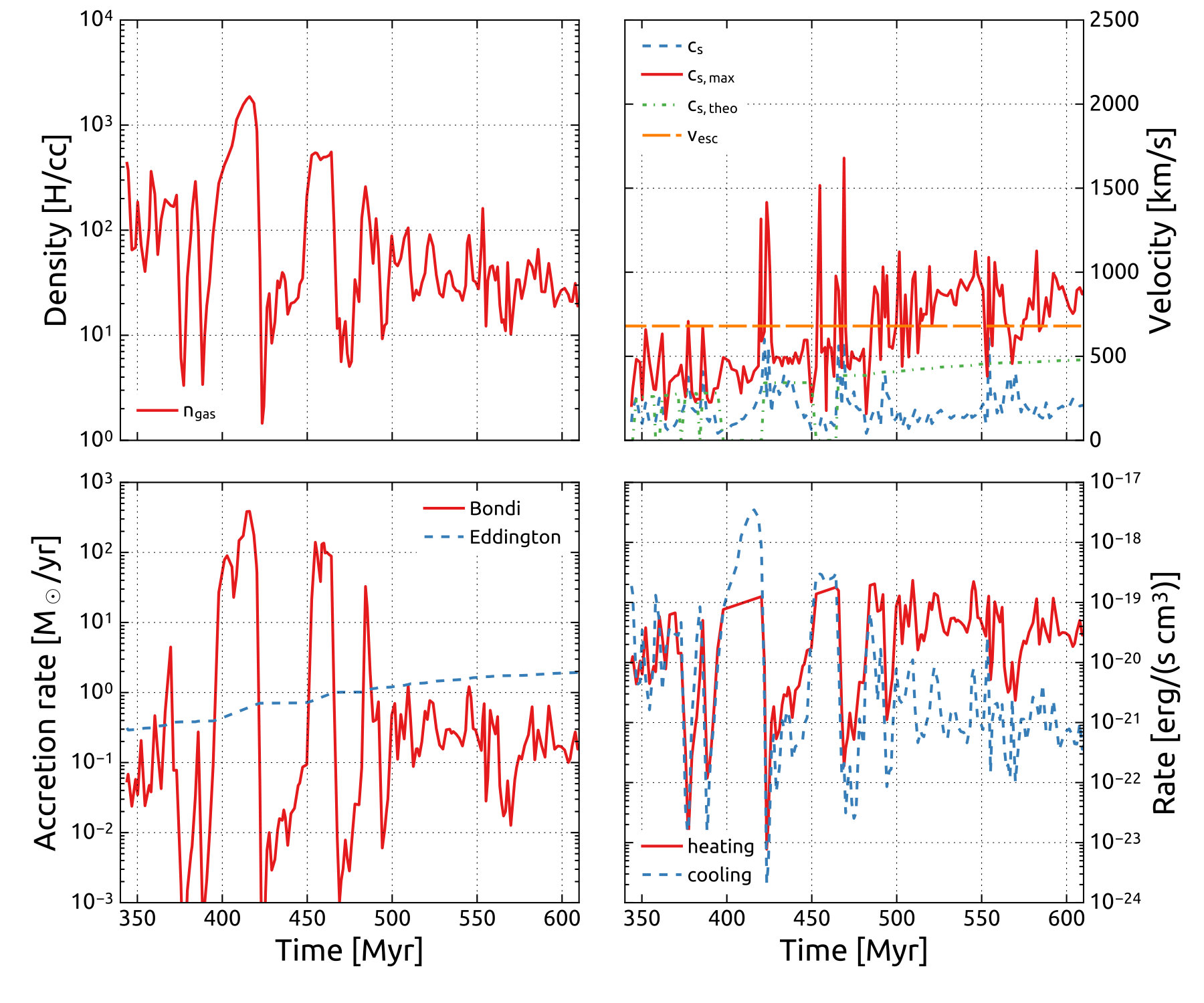Figure 17