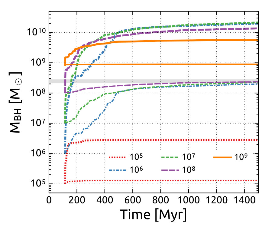 Figure 18