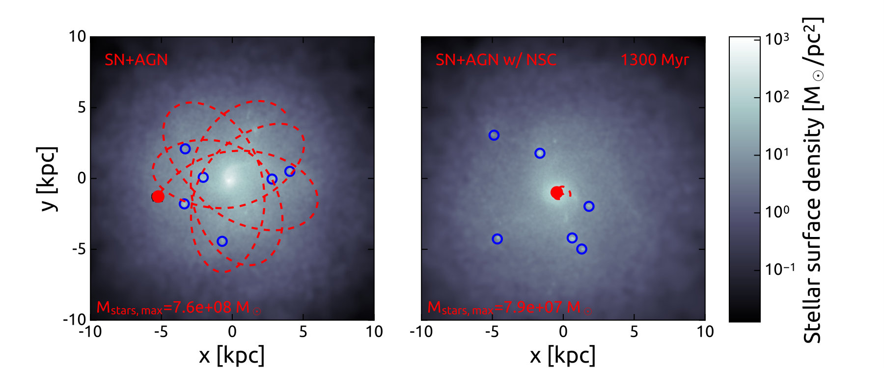 Figure 20