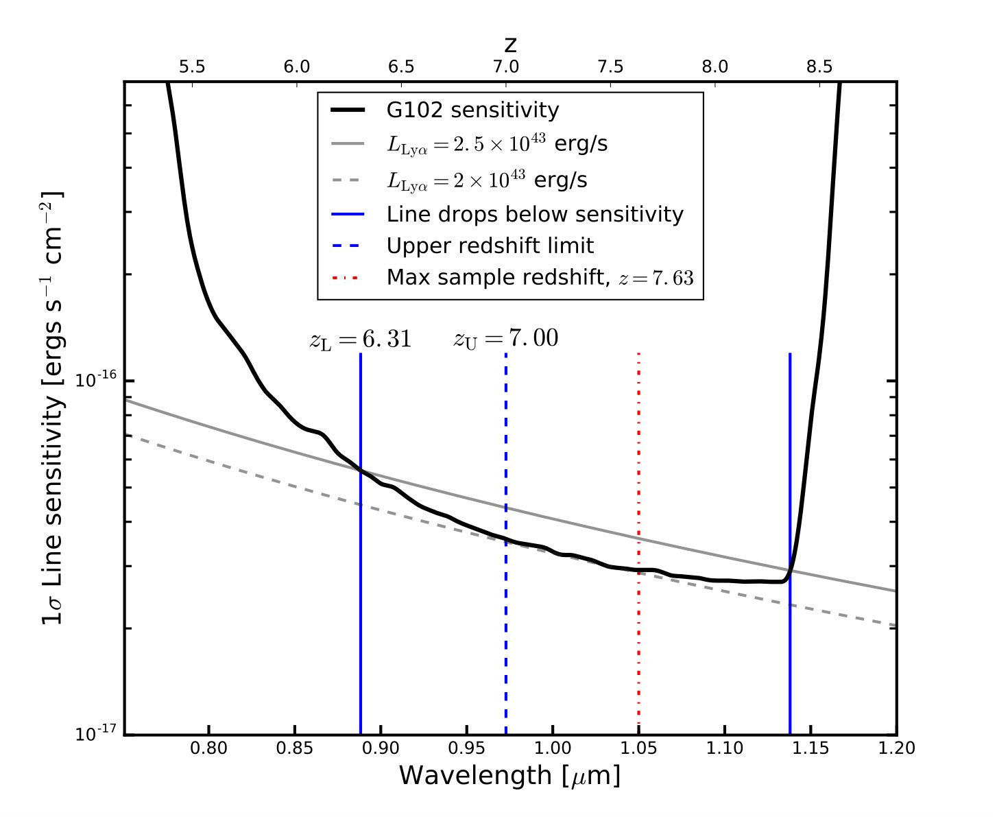 Figure 7