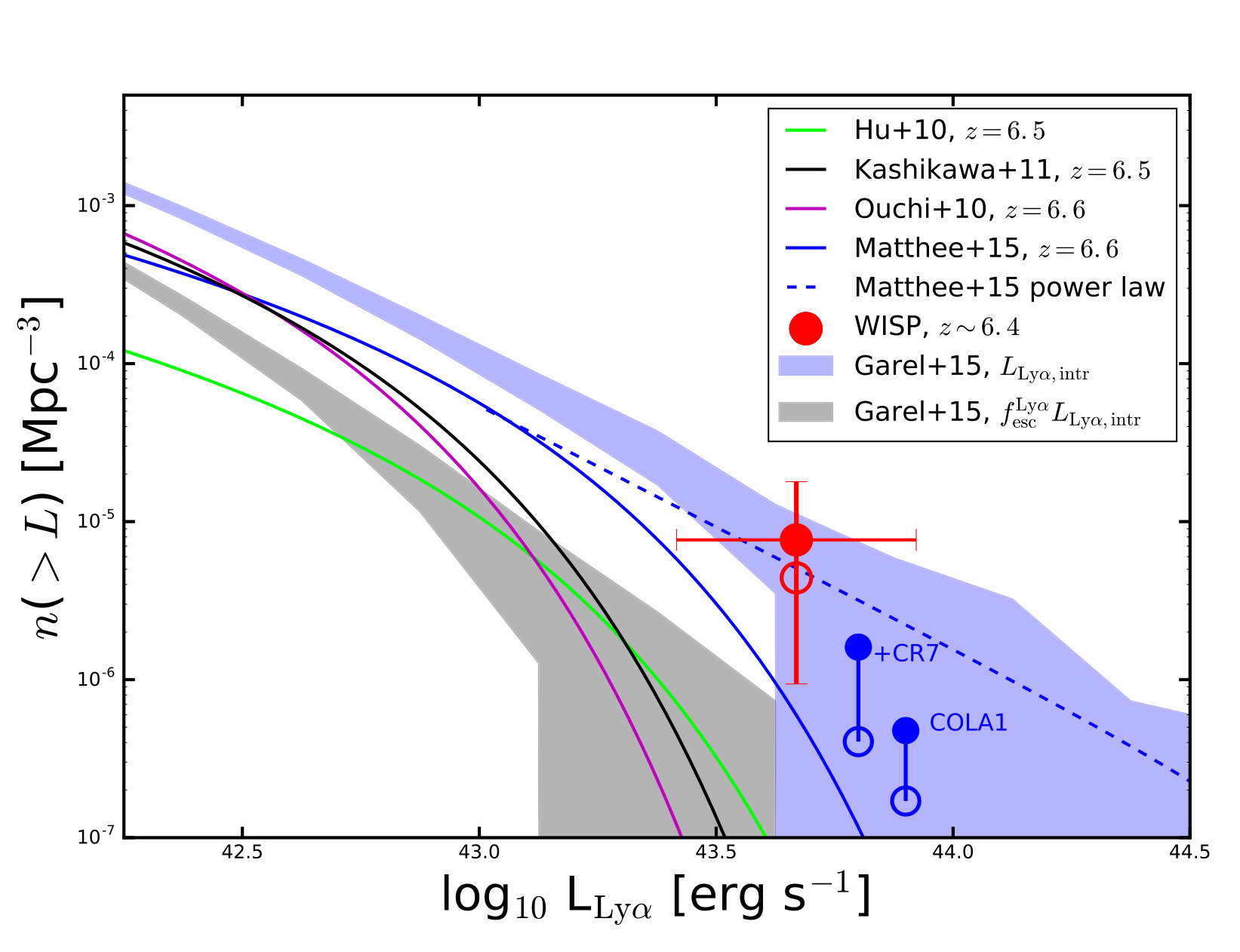 Figure 9