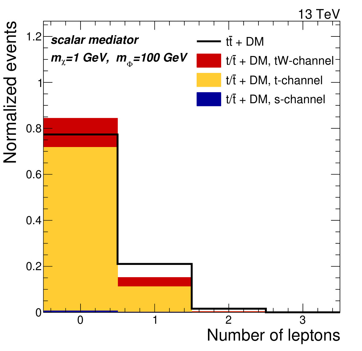 Figure 12