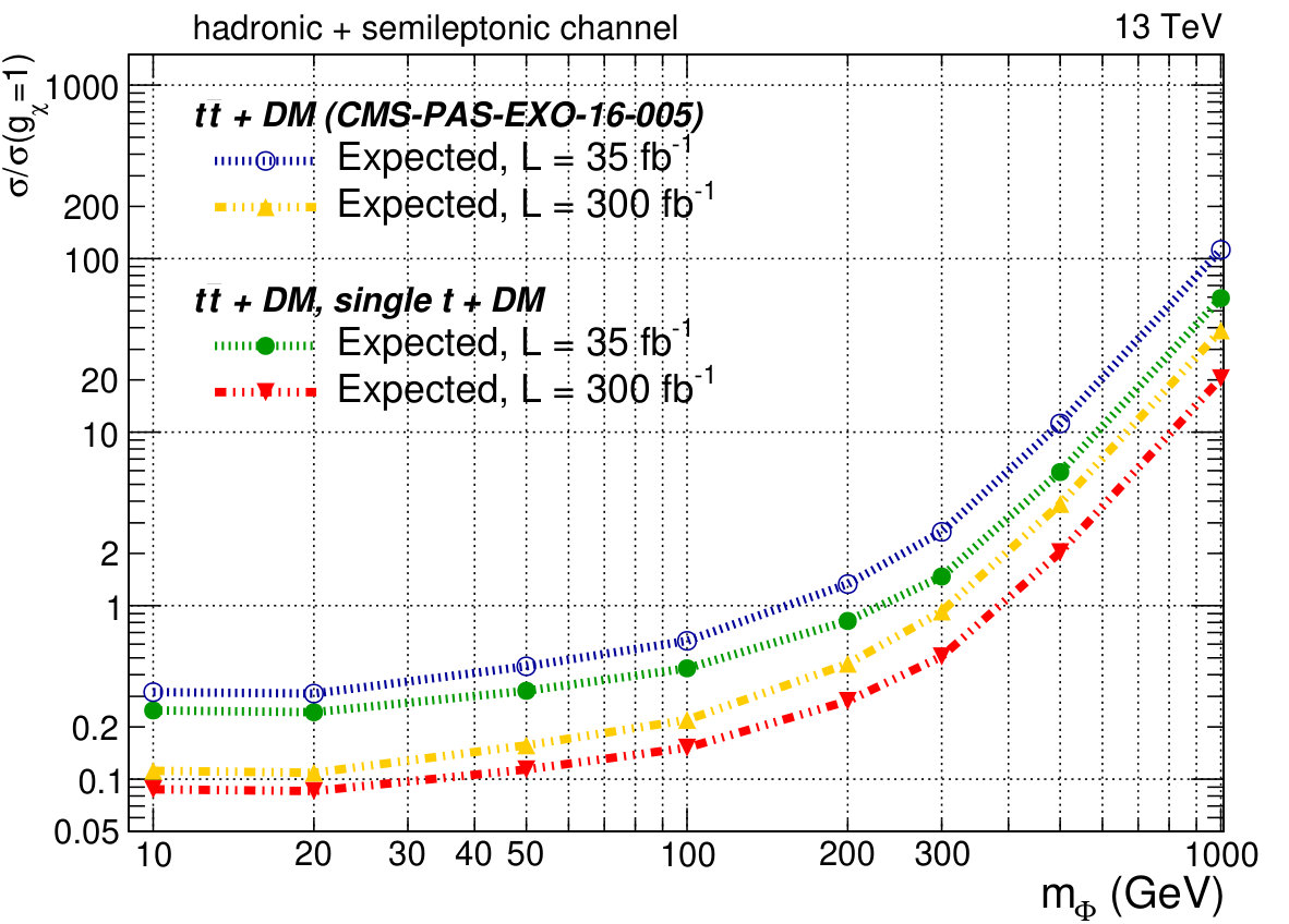 Figure 14