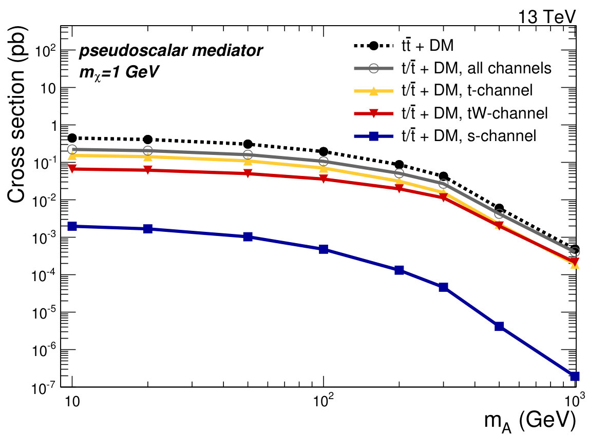 Figure 15