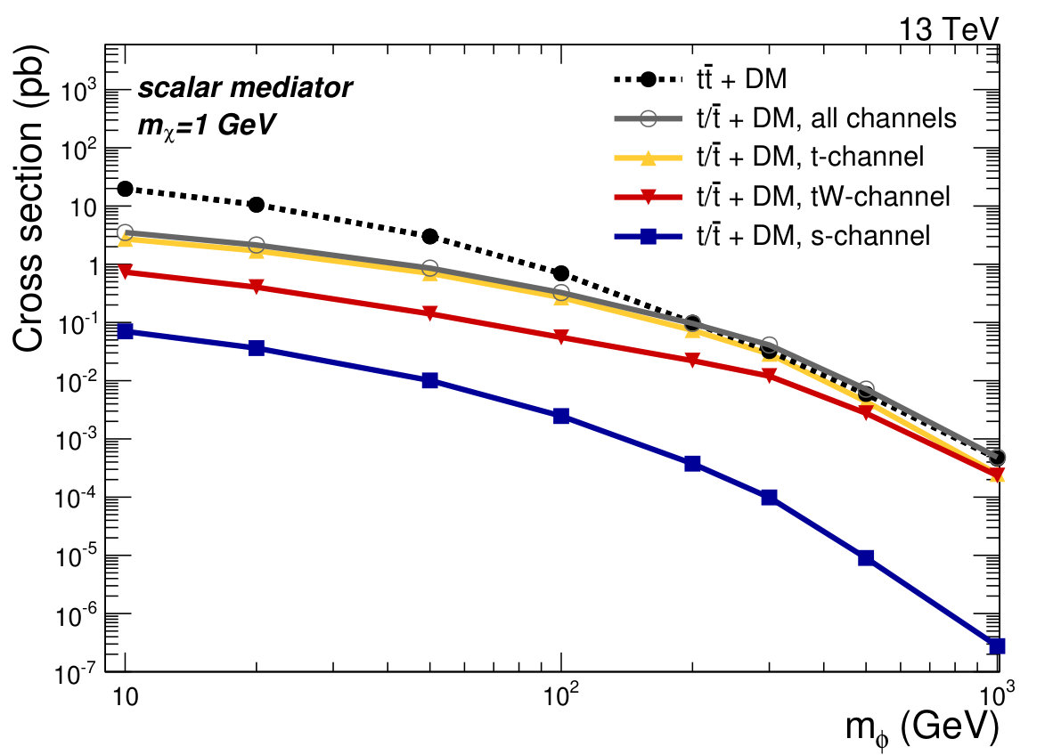 Figure 16