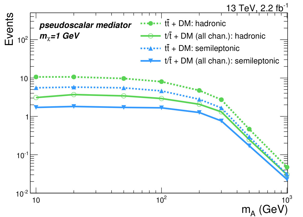 Figure 17