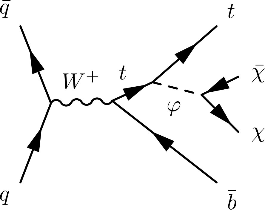 Figure 19